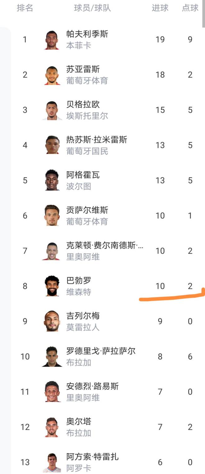 包含赛前葡萄牙体育调整名单以备葡超，绝杀压哨环节打磨，震撼外界，医务组通报恢复的词条-开云官网